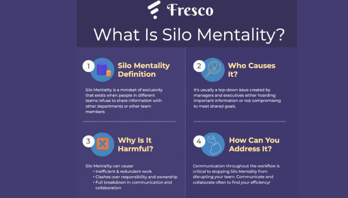 What is SIlo Mentality