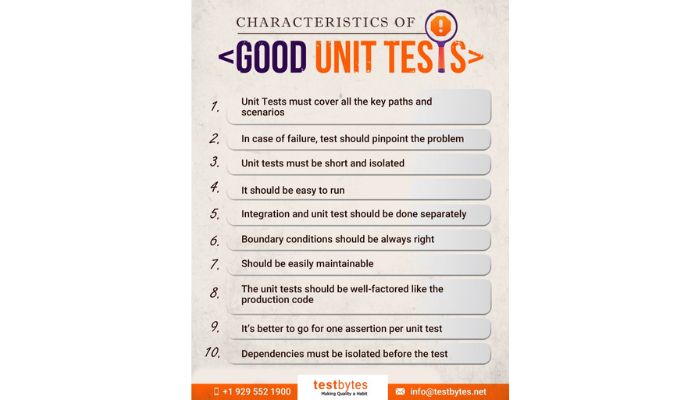 Characteristics of Good unit test