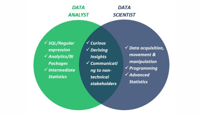 Data Science and Analytics