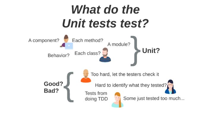 What do the unit test tests?