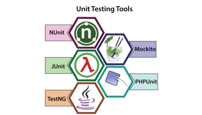 Unit testing tools