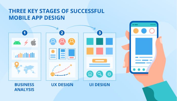 Successful mobile app design